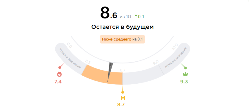 Грань «Остается в будущем» по России